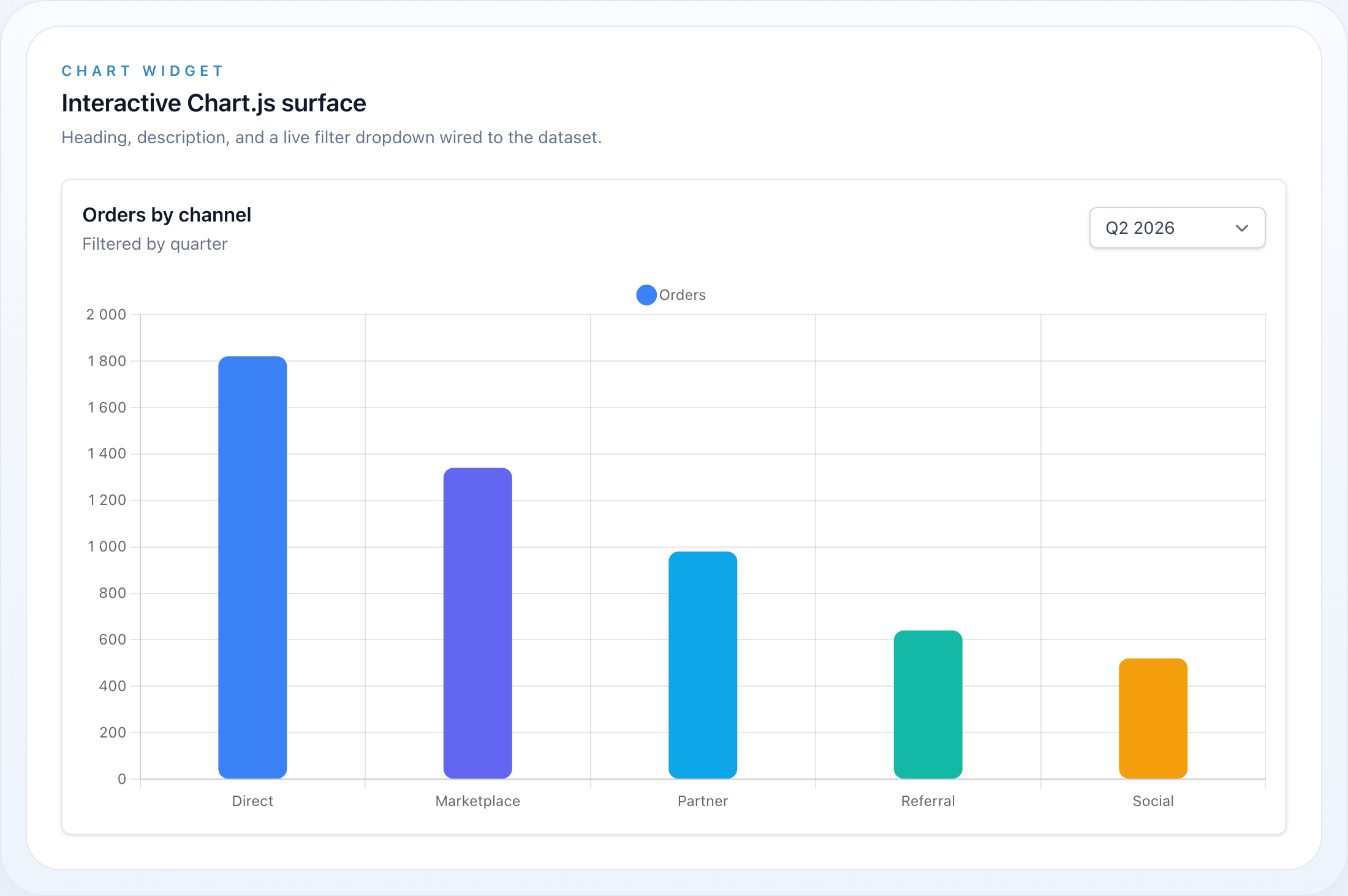Chart Widget