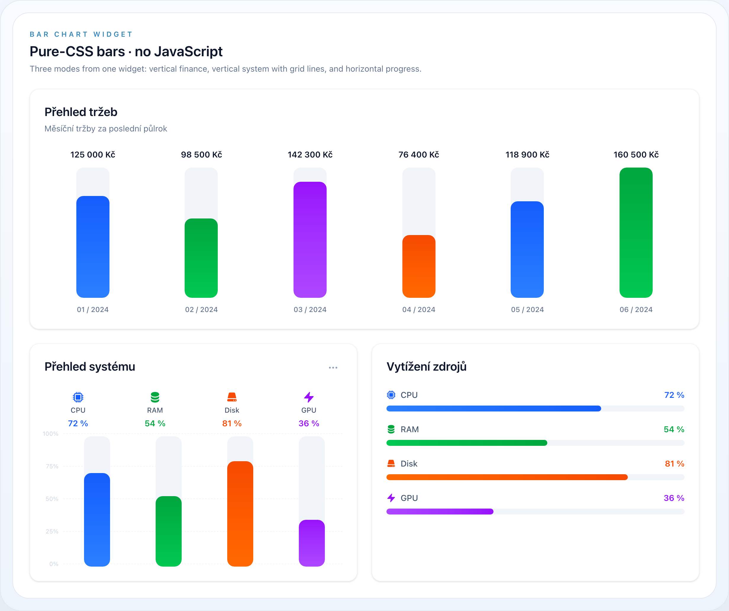 Bar chart widget